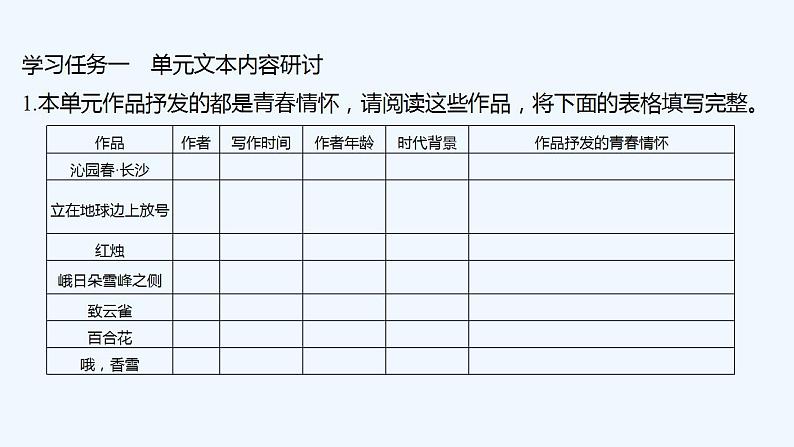 【最新版】高中语文必修上册单元学习任务第3页