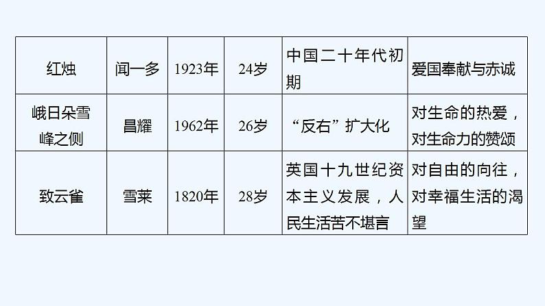 【最新版】高中语文必修上册单元学习任务第5页