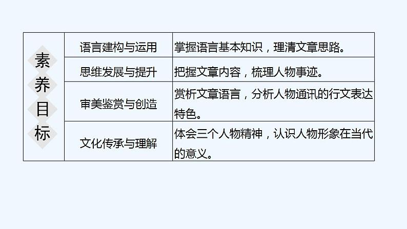 【最新版】高中语文必修上册4　 喜看稻菽千重浪——记首届国家最高科技奖获得者袁隆平  心有一团火，温暖众人心　“探界者”钟扬 课件07