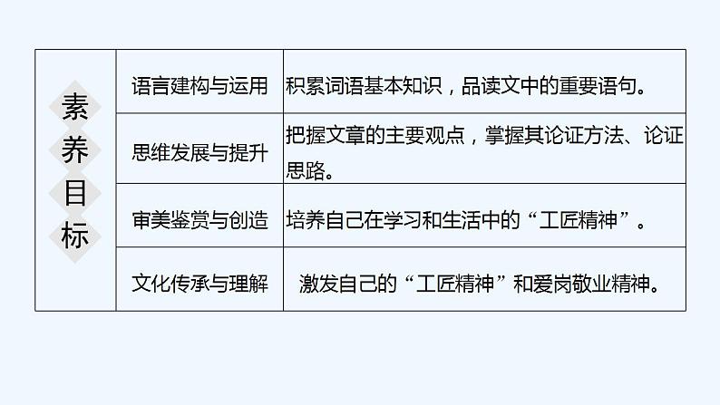 【最新版】高中语文必修上册5　 以工匠精神雕琢时代品质第2页