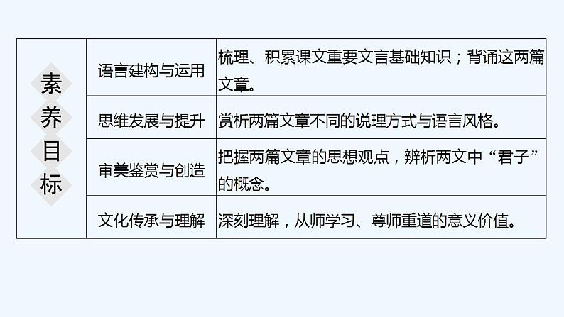 【最新版】高中语文必修上册10　 劝学　师说第8页