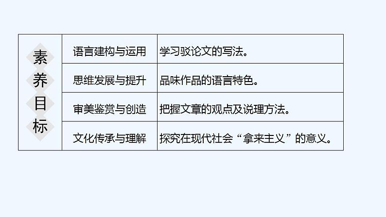 【最新版】高中语文必修上册12　 拿来主义第2页