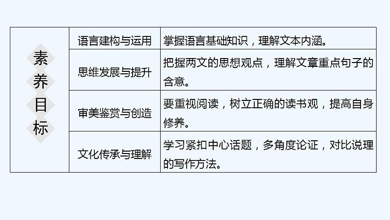 【最新版】高中语文必修上册13　 读书：目的和前提　上图书馆第2页