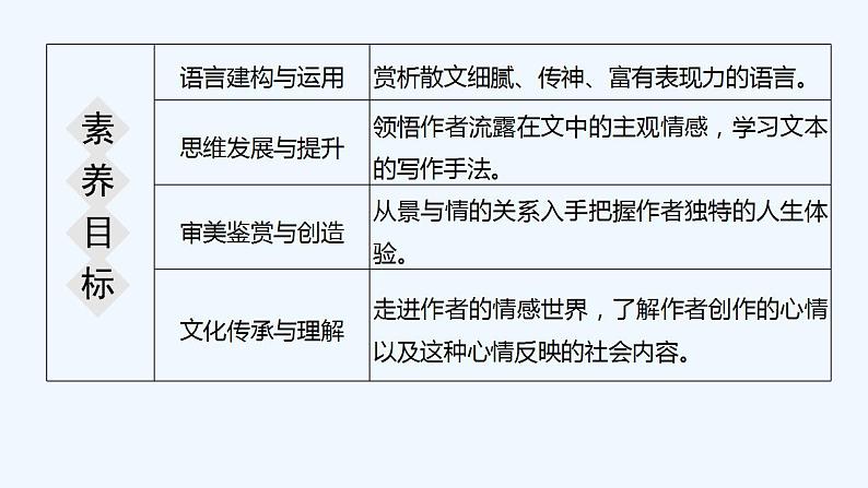 【最新版】高中语文必修上册14　 故都的秋　荷塘月色 课件07