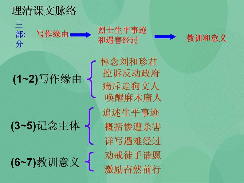 6.1《记念刘和珍君》课件 统编版高中语文选择性必修中册第6页