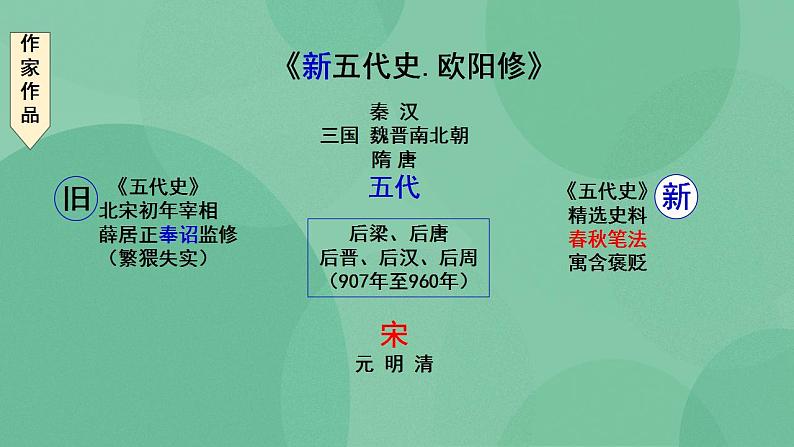 统编版高中语文选择性必修中册11.2《五代史伶官传序》课件06