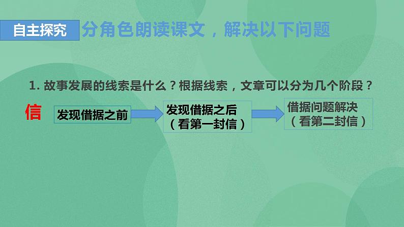 统编版高中语文选择性必修中册12.《玩偶之家(节选)》课件08