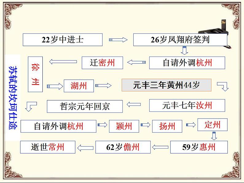 9-1《念奴娇 赤壁怀古》 课件25张 2021-2022学年统编版高中语文必修上册第8页