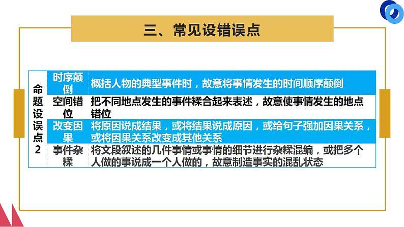 2023届高考语文一轮复习：文言文板块—概括分析题考点 课件34张05