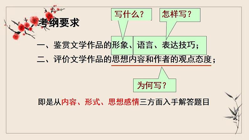 2023届高考语文复习“八读法”快速读懂古诗词课件107张第3页