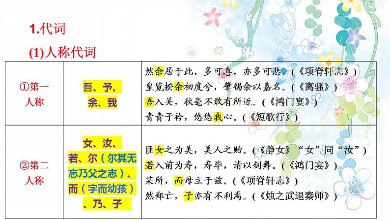 2023届高考文言文复习专题：文言虚词讲练（一）课件27张第7页