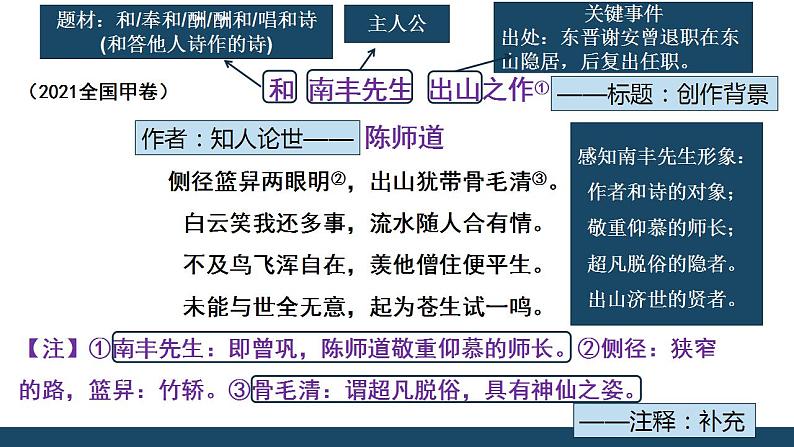 2023届高考语文复习-诗歌鉴赏阅读指导 课件18张第6页