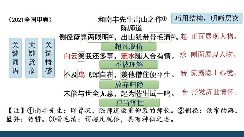 2023届高考语文复习-诗歌鉴赏阅读指导 课件18张第7页