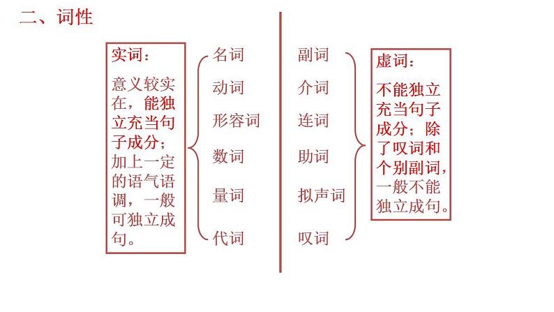 2023届高考语文复习-剖析语病六大类型 课件91张第4页