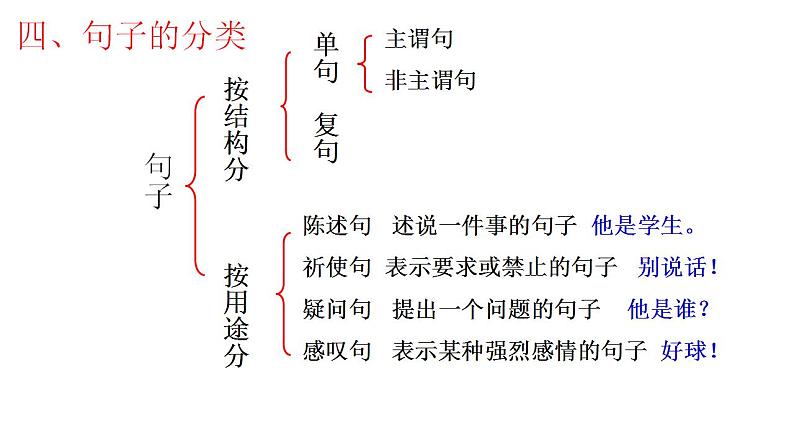 2023届高考语文复习-剖析语病六大类型 课件91张第6页