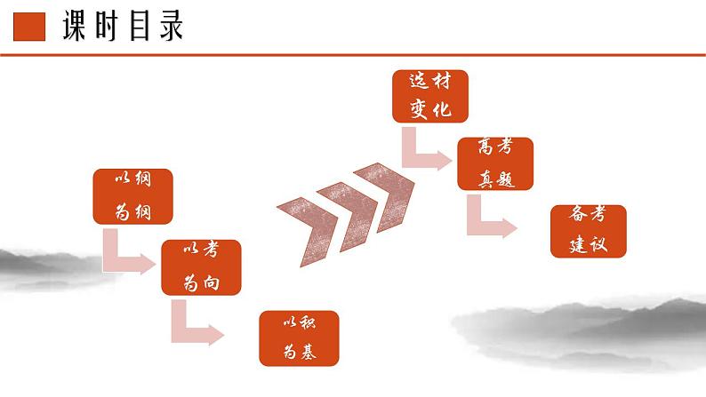 2023届高考语文复习-文言文阅读指导 课件36张第2页