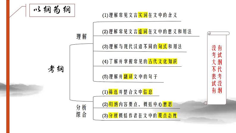 2023届高考语文复习-文言文阅读指导 课件36张第3页