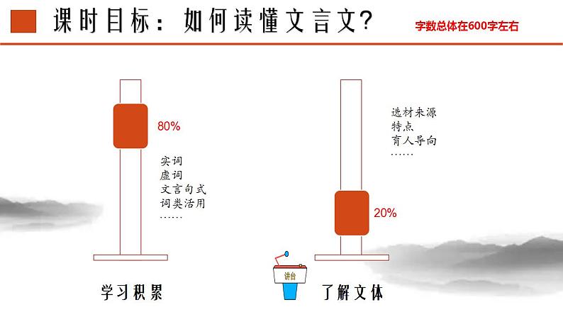 2023届高考语文复习-文言文阅读指导 课件36张第6页