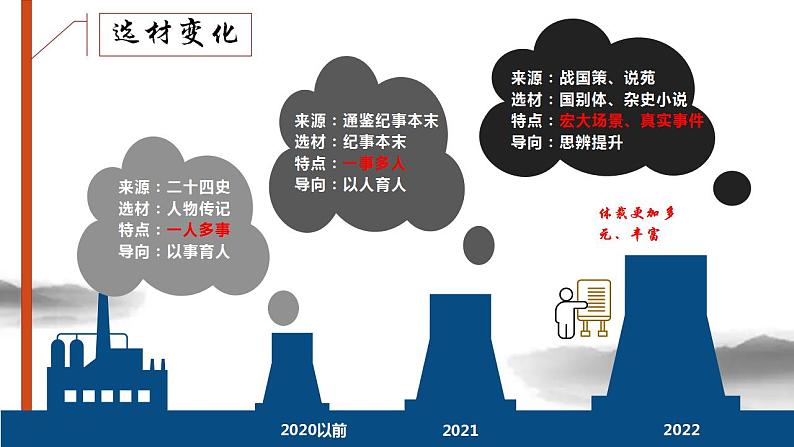 2023届高考语文复习-文言文阅读指导 课件36张第7页