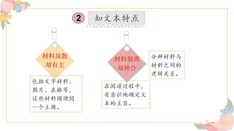 2023年高考一轮复习：实用类文本阅读 课件22张04