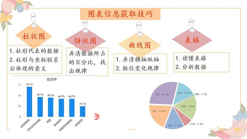 2023年高考一轮复习：实用类文本阅读 课件22张06