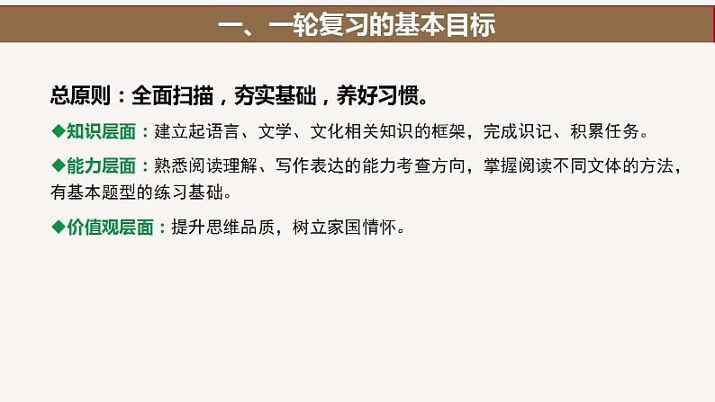 2023届高三语文一轮复习备考策略及方法指导 课件56张第8页