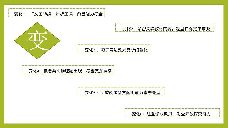 2023届高考语文复习-语言文字运用题专题一2022年语文全国卷新变化解读 课件20张第2页