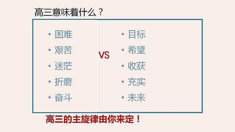 2022年高三开学第一课 课件38张第4页