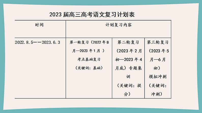 2022年高三开学第一课 课件38张第7页