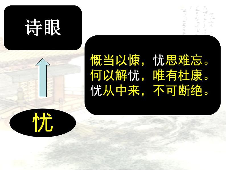 2022-2023学年统编版高中语文必修上册     7.1《短歌行》课件18张第5页