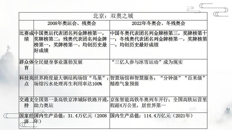 全国乙卷作文（课件）-2022年高考语文作文评析 素材拓展 名师下水文第3页