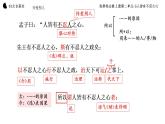 2021-2022学年统编版高中语文选择性必修上册5.3《人皆有不忍之心》课件40张