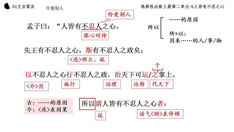 2021-2022学年统编版高中语文选择性必修上册5.3《人皆有不忍之心》课件40张第5页