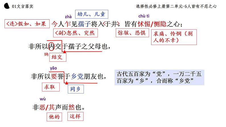 2021-2022学年统编版高中语文选择性必修上册5.3《人皆有不忍之心》课件40张第6页