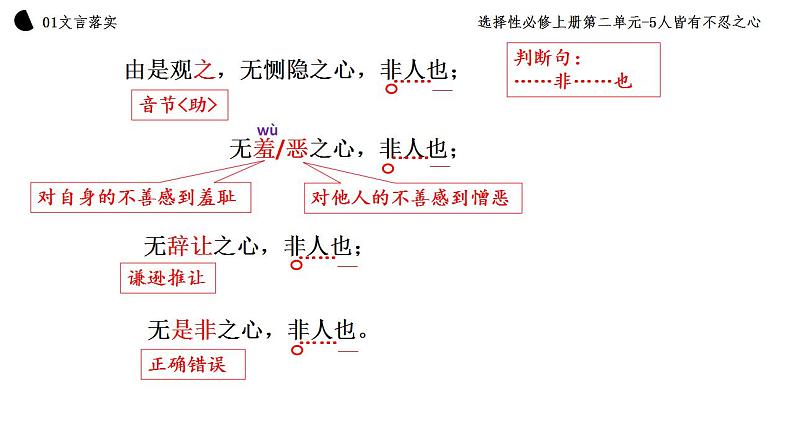 2021-2022学年统编版高中语文选择性必修上册5.3《人皆有不忍之心》课件40张第7页