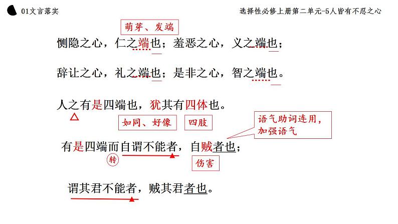 2021-2022学年统编版高中语文选择性必修上册5.3《人皆有不忍之心》课件40张第8页