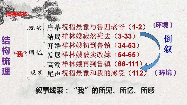 2021-2022学年统编版高中语文必修下册12《祝福》课件44张第8页