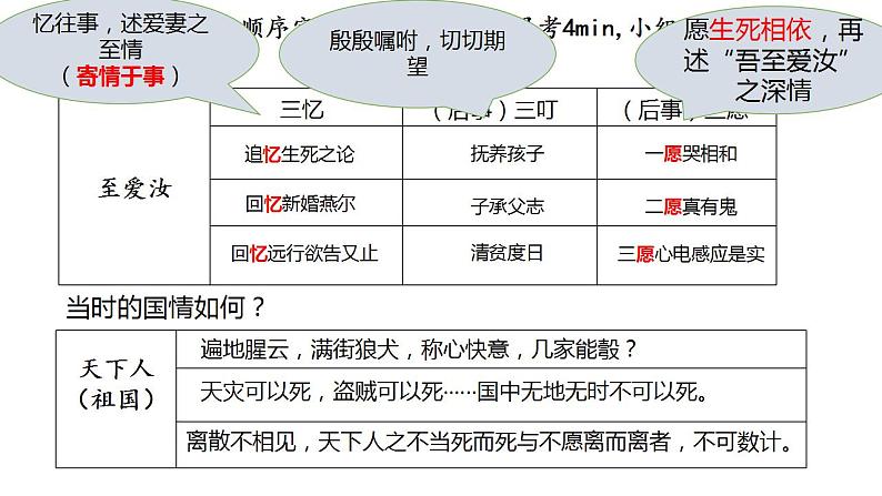 2021-2022学年统编版高中语文必修下册11.2《与妻书》课件16张第7页