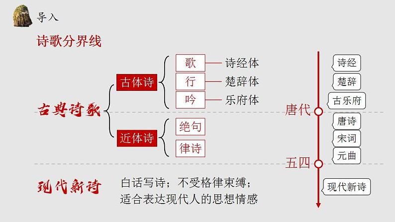 2022-2023学年统编版高中语文必修上册1《沁园春长沙》课件40张03