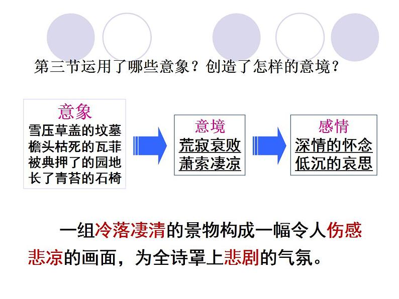 2021-2022学年统编版高中语文选择性必修下册6-1《大堰河，我的保姆》课件28张07