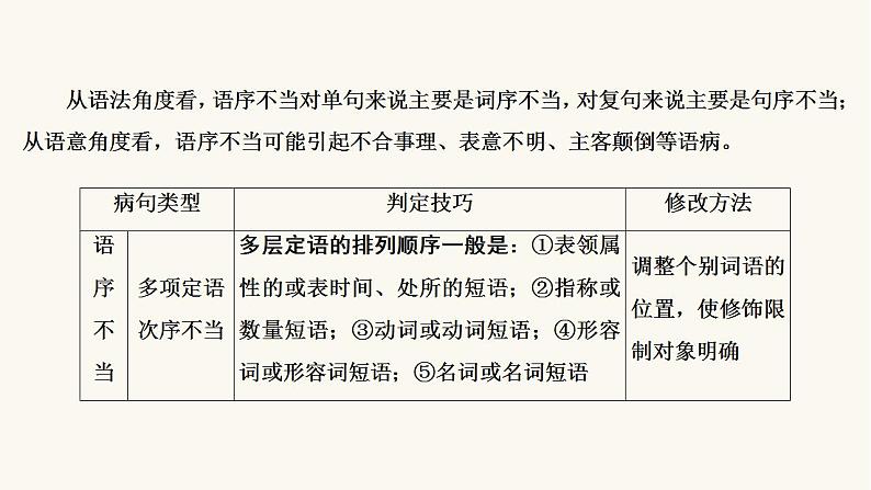 高考语文二轮复习1语言文字运用专题1考点2辨析并修改病句课件第4页