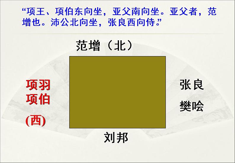 2021-2022学年统编版高中语文必修下册3.《鸿门宴》课件75张第8页