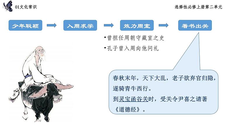 2022-2023学年统编版高中语文选择性必修上册6.1《老子》四章 课件43张第7页