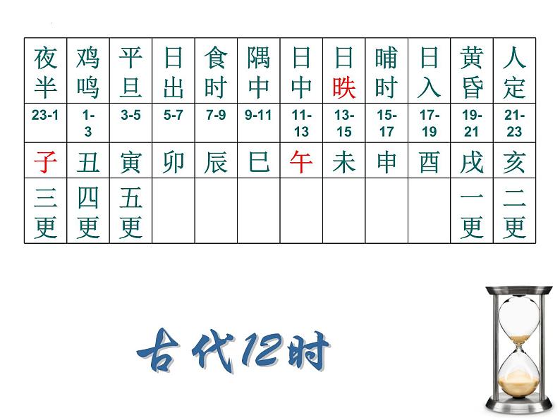 2021-2022学年统编版高中语文选择性必修下册2《孔雀东南飞》课件51张第7页