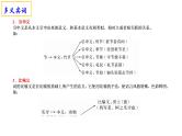 2023届高考语文复习：文言文实词复习 课件21张