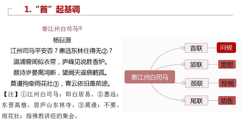 1.2借“起承转合”读懂诗歌 课件06