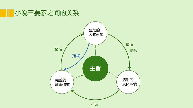 人教高中语文必修上 3.2 《哦，香雪》-课件-2021-2022学年第8页