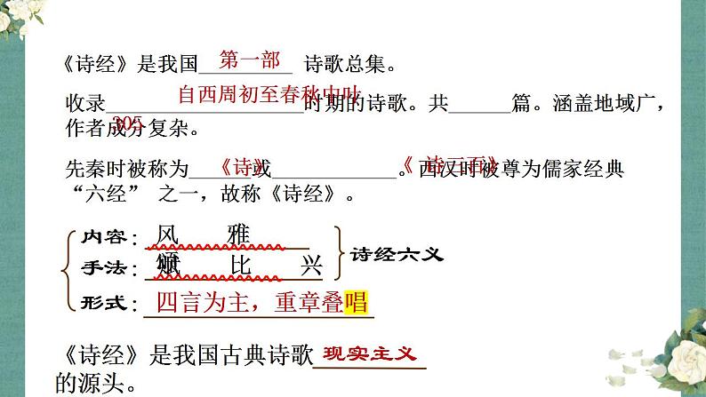 2021-2022学年统编版高中语文选择性必修下册1.1《氓》课件32张03