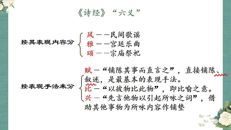 2021-2022学年统编版高中语文选择性必修下册1.1《氓》课件32张04