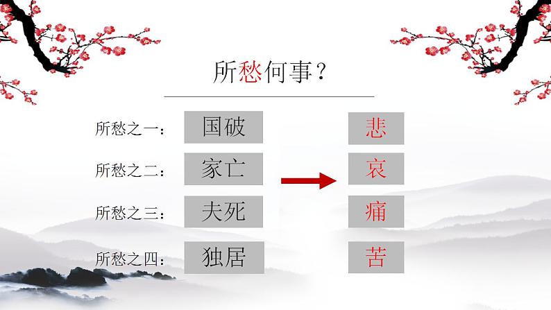 9.3《声声慢（寻寻觅觅）》课件24张 2022-2023学年统编版高中语文必修上册第8页